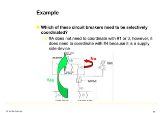 Example
Which of these circuit breakers need to be selectively
coordinated?
#A does not need to coordinate with #1 or 3, however, it
does need to coordinate with #4 because it is a supply
side device
No
Yes
SF IAS Sel Coord.ppt 85
 