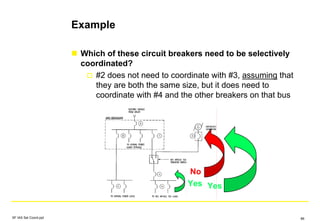 Example
Which of these circuit breakers need to be selectively
coordinated?
#2 does not need to coordinate with #3, assuming that
they are both the same size, but it does need to
coordinate with #4 and the other breakers on that bus
No
YesYes
SF IAS Sel Coord.ppt 86
 
