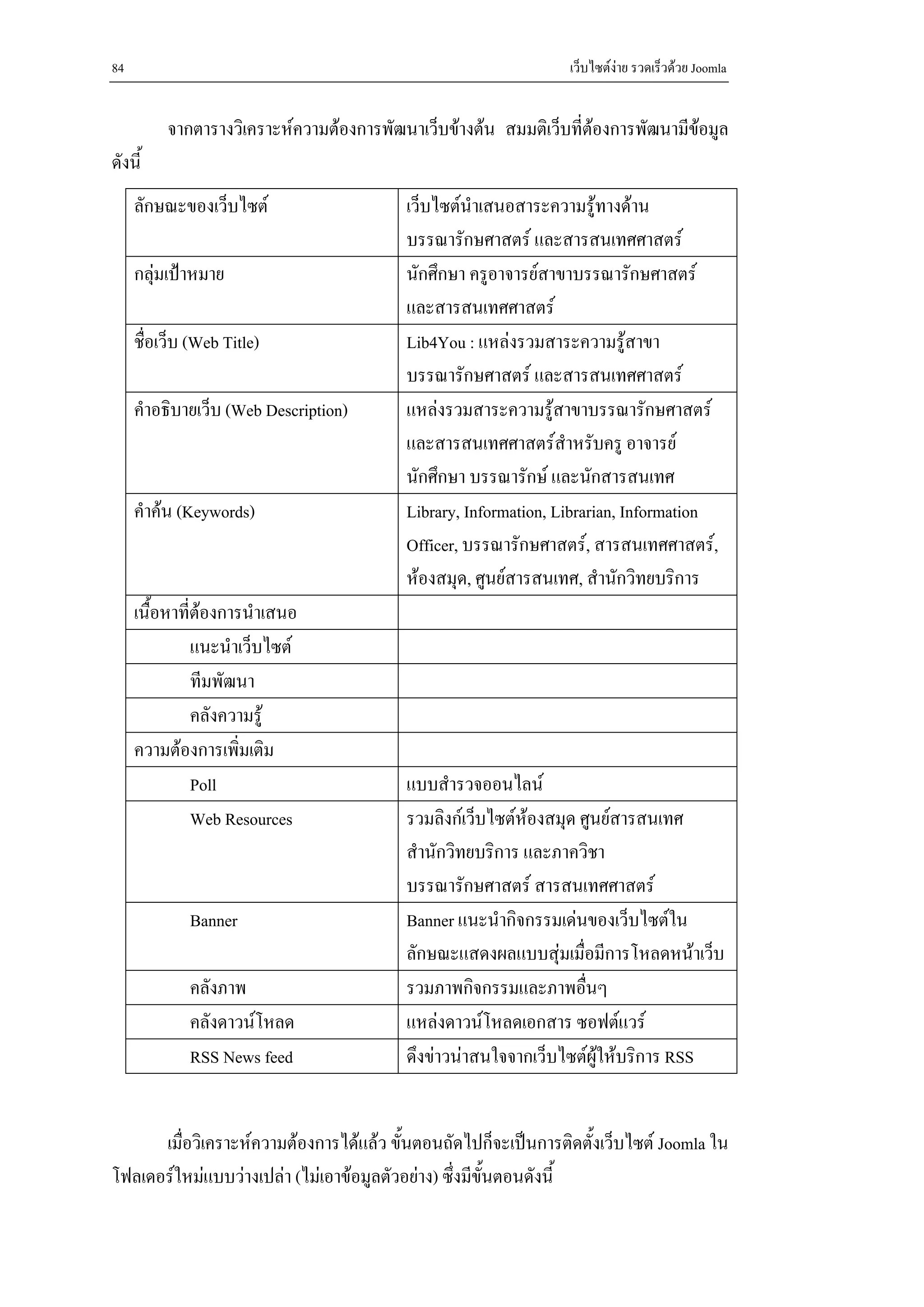 84                                                               เว็บไซตงาย รวดเร็วดวย Joomla


          จากตารางวิเคราะหความตองการพัฒนาเว็บขางตน สมมติเว็บที่ตองการพัฒนามีขอมูล
ดังนี้
     ลักษณะของเว็บไซต                    เว็บไซตนําเสนอสาระความรูทางดาน
                                          บรรณารักษศาสตร และสารสนเทศศาสตร
     กลุมเปาหมาย                        นักศึกษา ครูอาจารยสาขาบรรณารักษศาสตร
                                          และสารสนเทศศาสตร
     ชื่อเว็บ (Web Title)                 Lib4You : แหลงรวมสาระความรูสาขา
                                          บรรณารักษศาสตร และสารสนเทศศาสตร
     คําอธิบายเว็บ (Web Description)      แหลงรวมสาระความรูสาขาบรรณารักษศาสตร
                                          และสารสนเทศศาสตรสาหรับครู อาจารย
                                                                  ํ
                                          นักศึกษา บรรณารักษ และนักสารสนเทศ
     คําคน (Keywords)                    Library, Information, Librarian, Information
                                          Officer, บรรณารักษศาสตร, สารสนเทศศาสตร,
                                          หองสมุด, ศูนยสารสนเทศ, สํานักวิทยบริการ
     เนื้อหาที่ตองการนําเสนอ
               แนะนําเว็บไซต
               ทีมพัฒนา
               คลังความรู
     ความตองการเพิ่มเติม
               Poll                       แบบสํารวจออนไลน
               Web Resources              รวมลิงกเว็บไซตหองสมุด ศูนยสารสนเทศ
                                          สํานักวิทยบริการ และภาควิชา
                                          บรรณารักษศาสตร สารสนเทศศาสตร
             Banner                       Banner แนะนํากิจกรรมเดนของเว็บไซตใน
                                          ลักษณะแสดงผลแบบสุมเมื่อมีการโหลดหนาเว็บ
             คลังภาพ                      รวมภาพกิจกรรมและภาพอืนๆ   ่
             คลังดาวนโหลด                แหลงดาวนโหลดเอกสาร ซอฟตแวร
             RSS News feed                ดึงขาวนาสนใจจากเว็บไซตผูใหบริการ RSS


      เมื่อวิเคราะหความตองการไดแลว ขั้นตอนถัดไปก็จะเปนการติดตั้งเว็บไซต Joomla ใน
โฟลเดอรใหมแบบวางเปลา (ไมเอาขอมูลตัวอยาง) ซึ่งมีขั้นตอนดังนี้
 