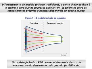 Figura 1 – O modelo fechado de inovação Diferentemente do modelo fechado tradicional, o ponto chave do livro é o estímulo para que as empresas aproveitem  as sinergias entre os conhecimentos próprios e aqueles disponíveis em todo o mundo No modelo fechado a P&D ocorre inteiramente dentro da empresa, sendo descartado tudo que não for útil a ela 