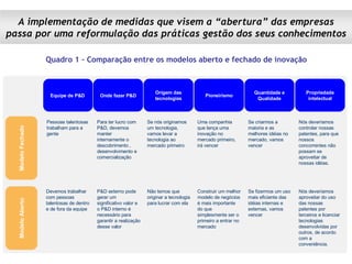Quadro 1 – Comparação entre os modelos aberto e fechado de inovação Modelo Fechado Modelo Aberto Equipe de P&D Onde fazer P&D Propriedade intelectual Quantidade e Qualidade Pioneirismo Origem das tecnologias Pessoas talentosas trabalham para a gente Para ter lucro com P&D, devemos manter internamente o descobrimento , desenvolvimento e comercialização Se nós originamos um tecnologia, vamos levar a tecnologia ao mercado primeiro Uma companhia que lança uma inovação no mercado primeiro, irá vencer Se criarmos a maioria e as melhores idéias no mercado, vamos vencer Nós deveríamos controlar nossas patentes, para que nossos concorrentes não possam se aproveitar de nossas idéias. Devemos trabalhar com pessoas talentosas de dentro e de fora da equipe P&D externo pode gerar um significativo valor e o P&D interno é necessário para garantir a realização desse valor Não temos que originar a tecnologia para lucrar com ela Construir um melhor modelo de negócios é mais importante do que simplesmente ser o primeiro a entrar no mercado Se fizermos um uso mais eficiente das idéias internas e externas, vamos vencer Nós deveríamos aproveitar do uso das nossas patentes por terceiros e licenciar tecnologias desenvolvidas por outros, de acordo com a conveniência. A implementação de medidas que visem a “abertura” das empresas passa por uma reformulação das práticas gestão dos seus conhecimentos 