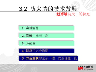 3.2  防火墙的技术发展 包过滤防火墙的特点 1.  实现容易 2.  数据吞吐率较高 4.  对应用完全透明 5.  对会话内容无法监控，安全性能较低 3.  易配置 