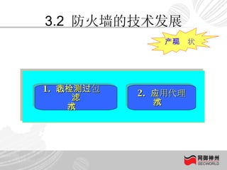 3.2  防火墙的技术发展 产品现状 1.  状态检测包过滤 技术 2.  应用代理 技术 