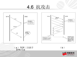 4.6  抗攻击 （ a ） TCP 三次握手  （ b ）  SYN 风暴 