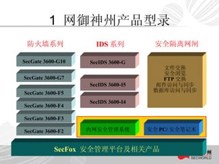 1  网御神州产品型录 SecFox  安全管理平台及相关产品 SecGate 3600-G10 SecGate 3600-G7 SecGate 3600-F5 SecGate 3600-F4 SecGate 3600-F3 SecIDS 3600-G SecIDS 3600-I5 SecIDS 3600-I4 文件交换 安全浏览 FTP 交换 邮件访问与同步 数据库访问与同步 防火墙系列 IDS 系列 安全隔离网闸 SecGate 3600-F2 内网安全管理系统 安全 PC/ 安全笔记本 