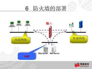 6  防火墙的部署 外部网络 DMZ 内部网络 防火墙 Web Server Mail Server 