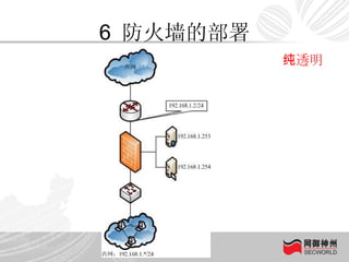 6  防火墙的部署 纯透明 