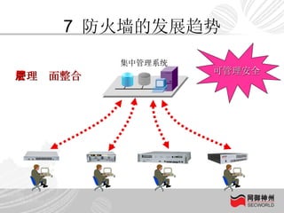 7  防火墙的发展趋势 集中管理系统 可管理安全 管理层面整合 