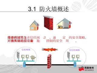 3.1  防火墙概述 在信任网络与非信任网络之间，通过预定义的安全策略，对内外网通信强制实施访问控制的安全应用设备。 信任网络 非信任网络 防火墙 