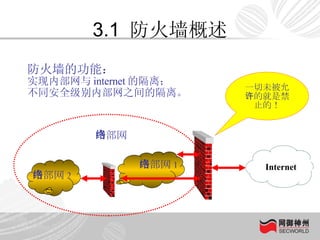 3.1  防火墙概述 内部网络 内部网络 2 内部网络 1 防火墙的功能： 实现内部网与 internet 的隔离； 不同安全级别内部网之间的隔离。 一切未被允许的就是禁止的！ Internet 