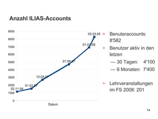 Anzahl ILIAS-Accounts Benuteraccounts: 8'582 Benutzer aktiv in den letzen 30 Tagen:  4'100 6 Monaten:  7'400 Lehrveranstaltungen im FS 2008: 201 