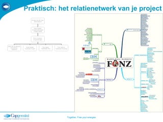 Praktisch: het relatienetwerk van je project 