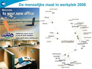 De menselijke maat in werkplek 2008 