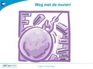 Weg met de muren! 
