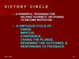 V I C T O R Y  C I R C L E ~  A POWERFUL TECHNIQUE FOR HELPING YOURSELF, OR OTHERS, TO BECOME MOTIVATED. ~  A VIRTUOUS CYCLE OF : VISION, IMPETUS, CONFIDENCE, TAKING THE PLUNGE, REVIEWING THE OUTCOMES, & RESPONDING TO FEEDBACK. 