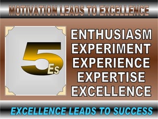 MOTIVATION LEADS TO EXCELLENCE  EXCELLENCE LEADS TO SUCCESS 5  Es ENTHUSIASM EXPERIMENT EXPERIENCE EXPERTISE EXCELLENCE 