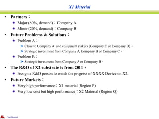 X1 Material

•       Partners：
               Major (80%, demand)：Company A
               Minor (20%, demand)：Company B
•...