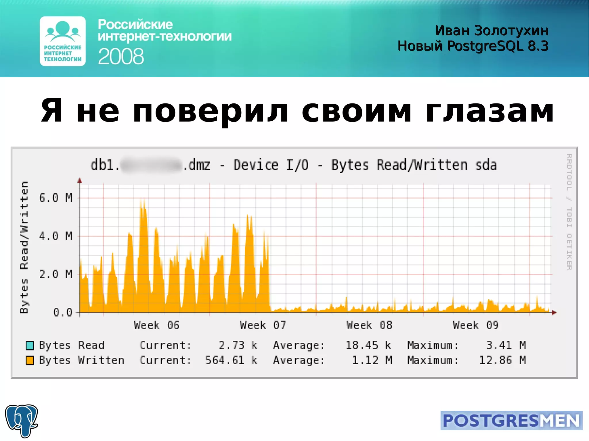 20080415 Rit2008 Postgresql8.3 Zolotukhin