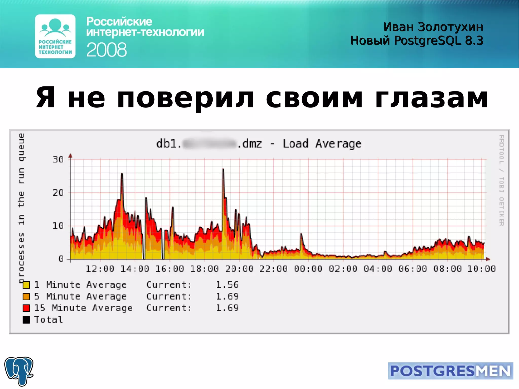 20080415 Rit2008 Postgresql8.3 Zolotukhin