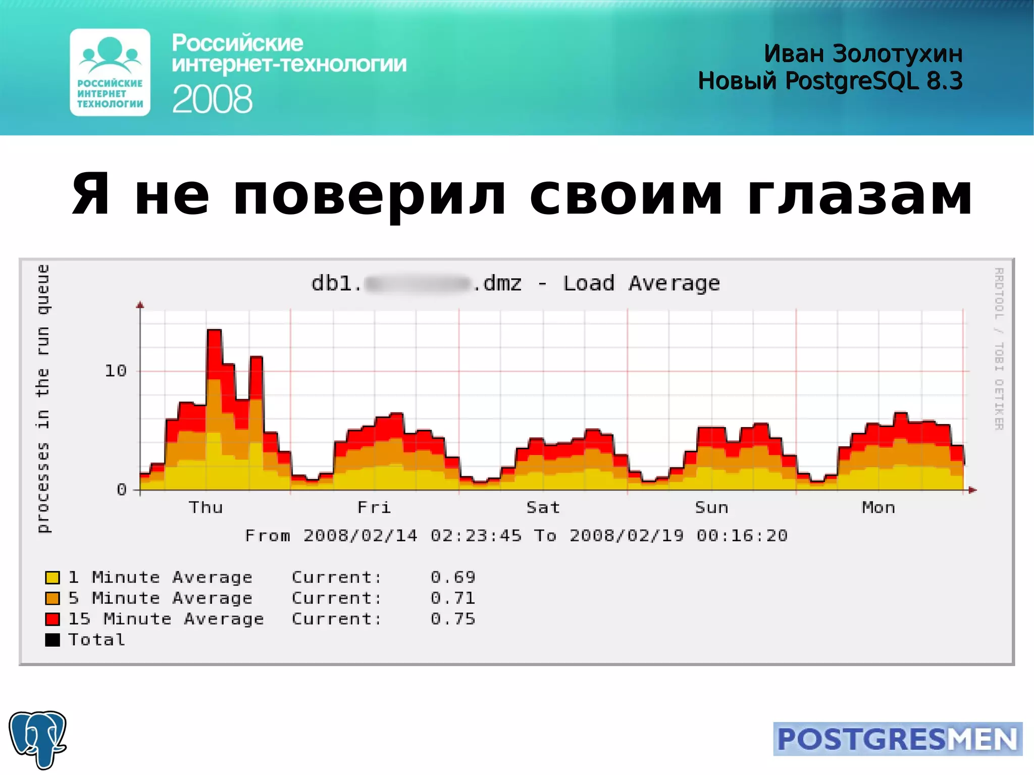 20080415 Rit2008 Postgresql8.3 Zolotukhin
