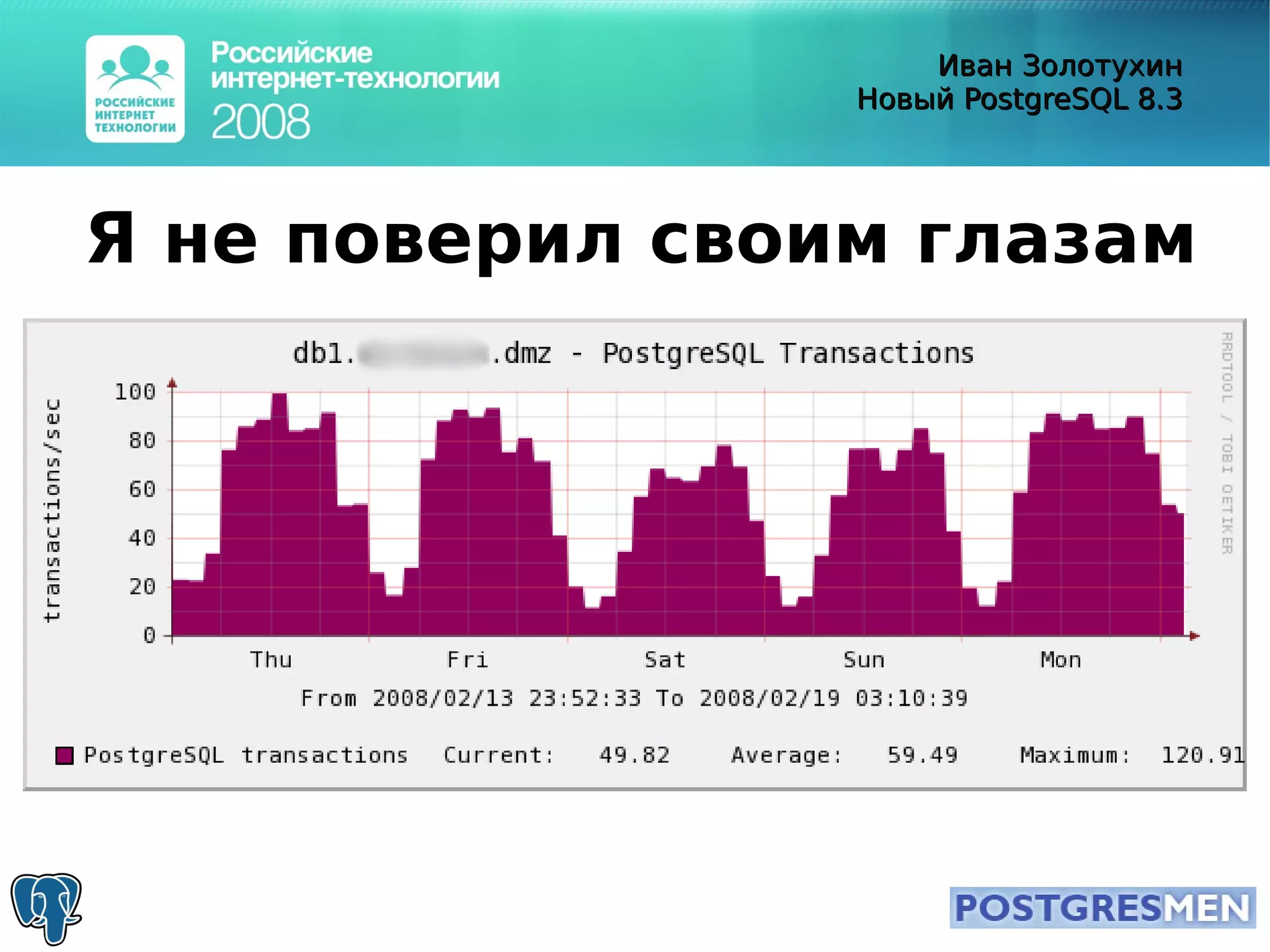 20080415 Rit2008 Postgresql8.3 Zolotukhin