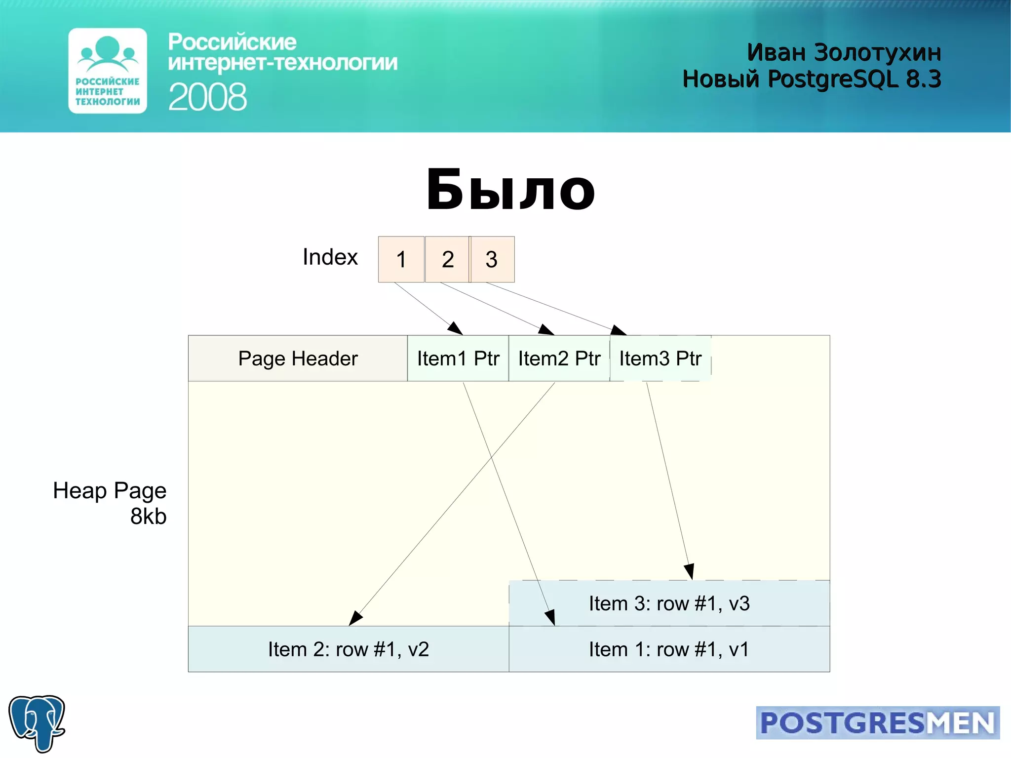 20080415 Rit2008 Postgresql8.3 Zolotukhin