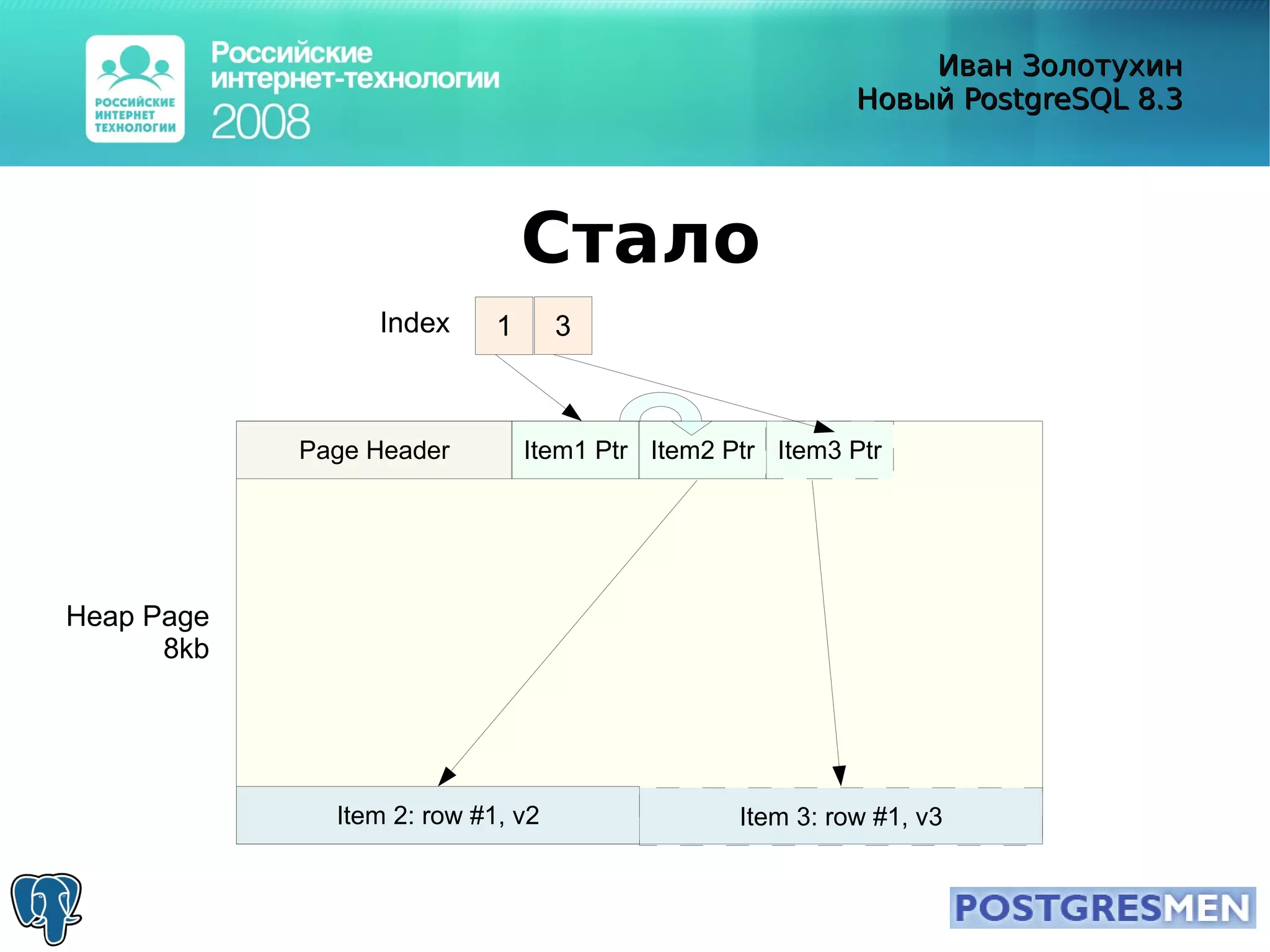 20080415 Rit2008 Postgresql8.3 Zolotukhin