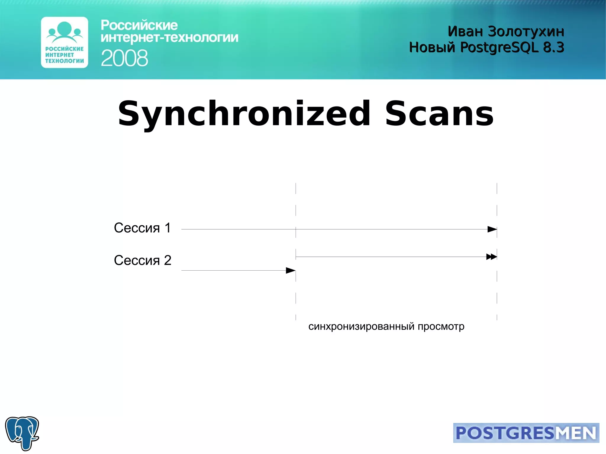 20080415 Rit2008 Postgresql8.3 Zolotukhin