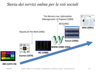Storia dei servizi online per le reti sociali 02/06/09 IULM - Web 2.0 in azienda: incantamento, minaccia, realtà – paoloco...