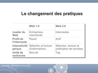 2008 04 17 Impact Du Web 2