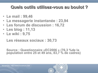 2008 04 17 Impact Du Web 2