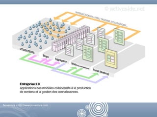 2008 04 17 Impact Du Web 2