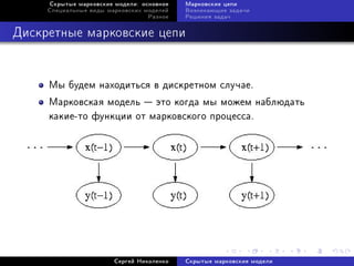Ñêðûòûå ìàðêîâñêèå ìîäåëè: îñíîâíîå   Ìàðêîâñêèå öåïè
     Ñïåöèàëüíûå âèäû ìàðêîâñêèõ ìîäåëåé   Âîçíèêàþùèå çàäà÷è
                                  Ðàçíîå   Ðåøåíèÿ çàäà÷



Äèñêðåòíûå ìàðêîâñêèå öåïè


     Ìû áóäåì íàõîäèòüñÿ â äèñêðåòíîì ñëó÷àå.
     Ìàðêîâñêàÿ ìîäåëü  ýòî êîãäà ìû ìîæåì íàáëþäàòü
     êàêèå-òî ôóíêöèè îò ìàðêîâñêîãî ïðîöåññà.




                        Ñåðãåé Íèêîëåíêî   Ñêðûòûå ìàðêîâñêèå ìîäåëè
 