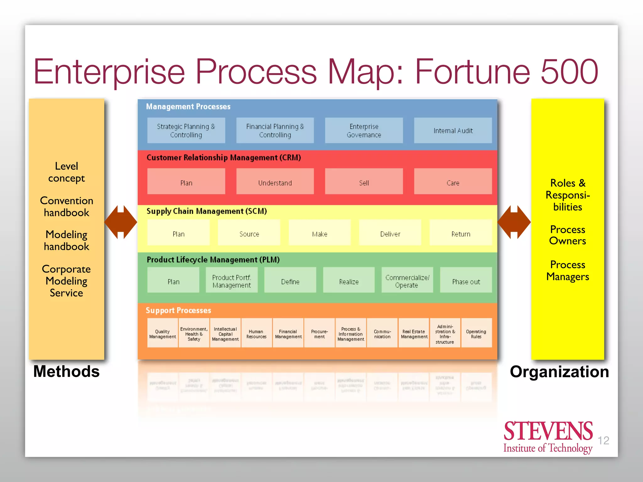 What Every Enterprise Architect Needs to Know About BPM