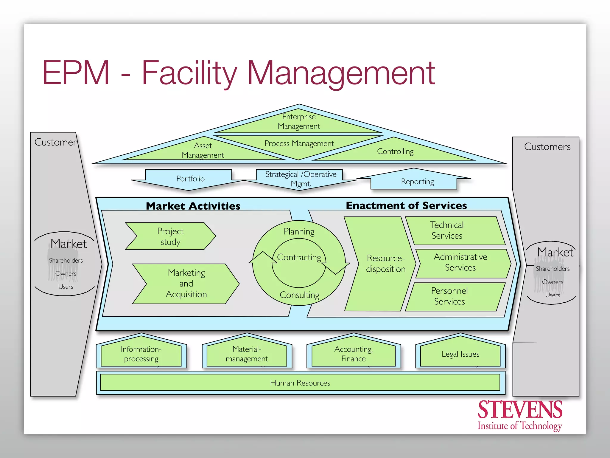 What Every Enterprise Architect Needs to Know About BPM
