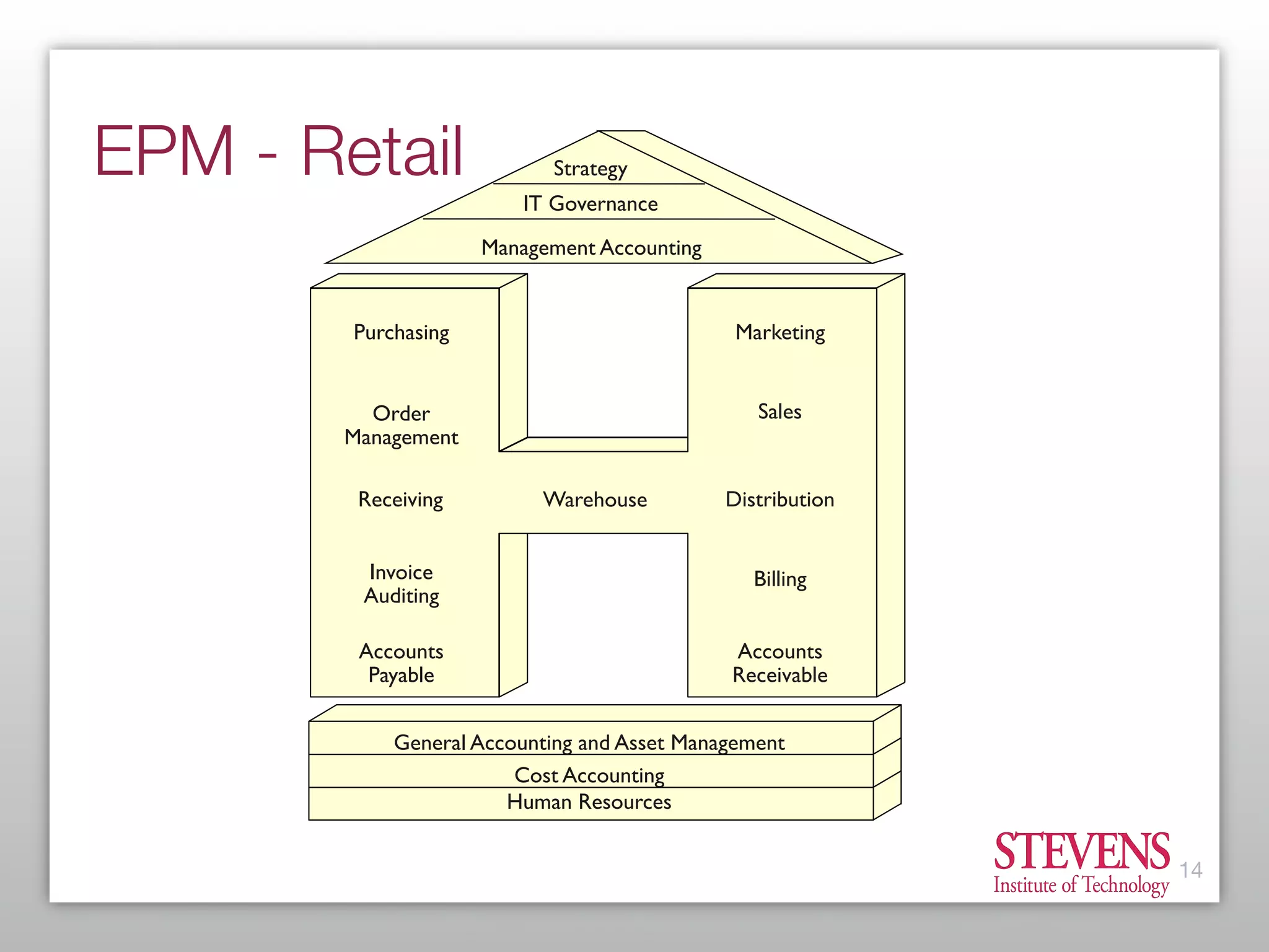 What Every Enterprise Architect Needs to Know About BPM
