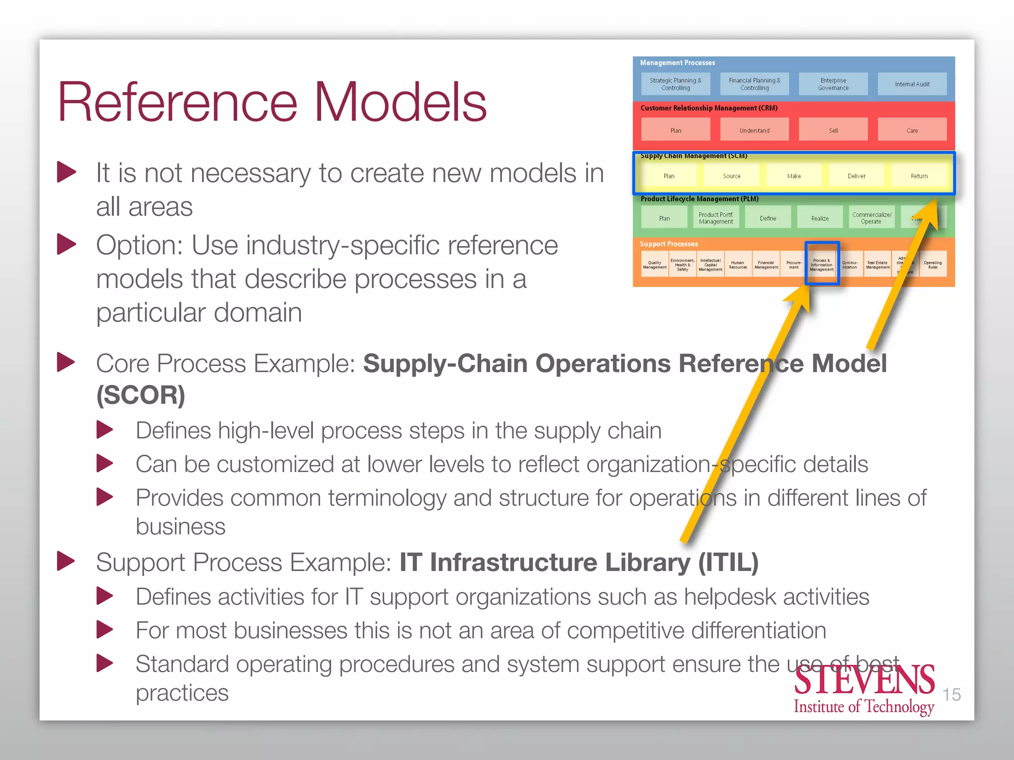 What Every Enterprise Architect Needs to Know About BPM