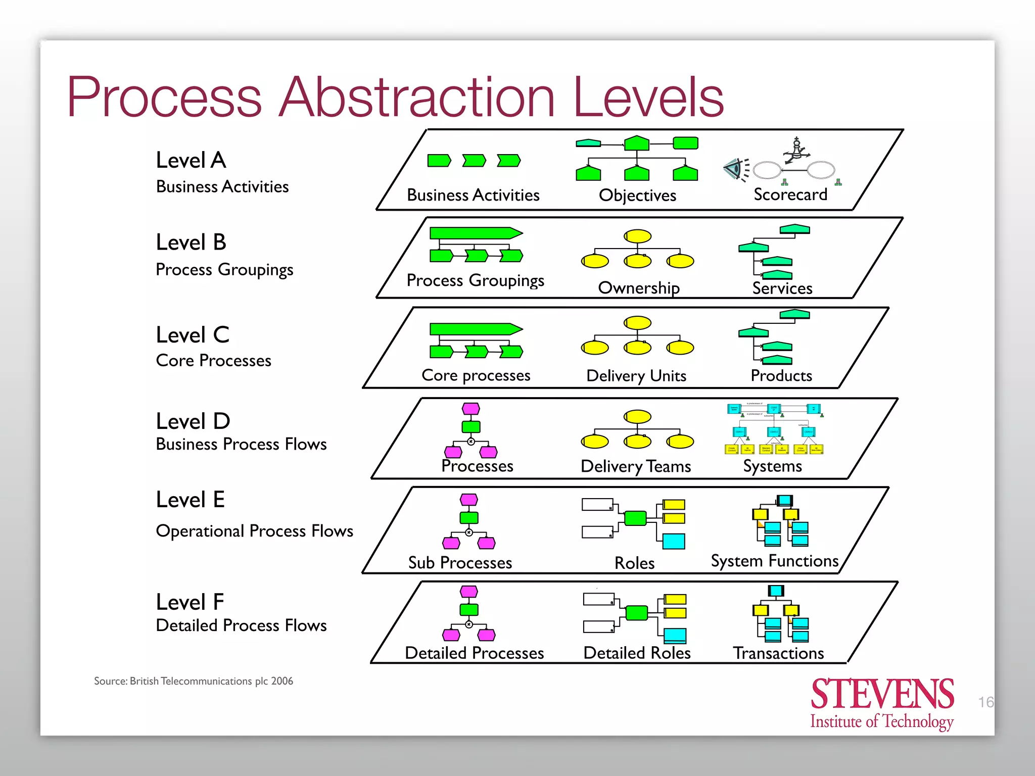 What Every Enterprise Architect Needs to Know About BPM