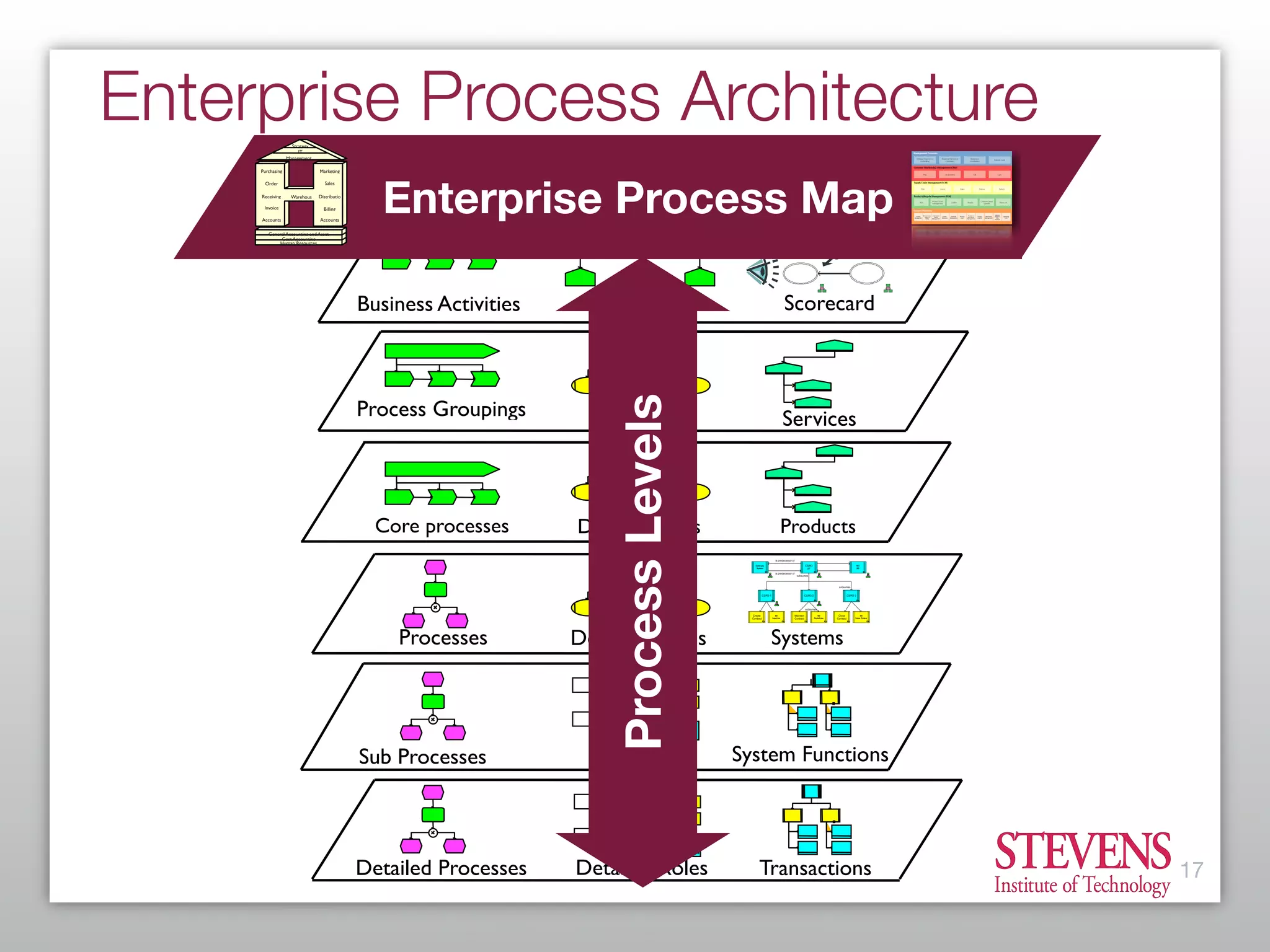 What Every Enterprise Architect Needs to Know About BPM
