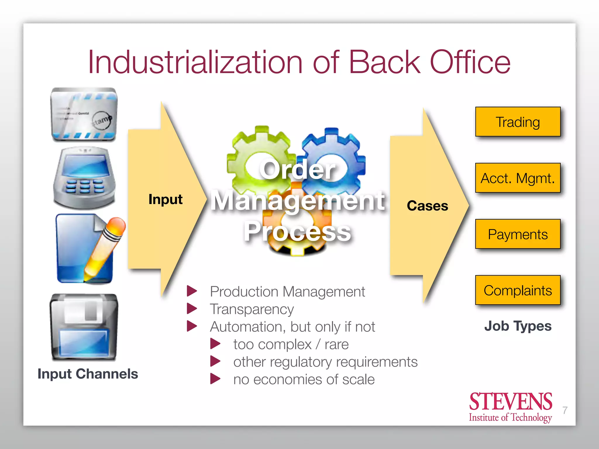 What Every Enterprise Architect Needs to Know About BPM