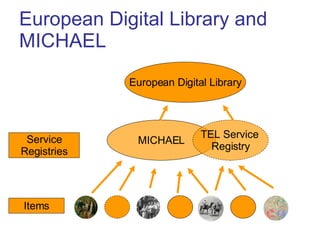 European Digital Library and MICHAEL European Digital Library Service Registries Items MICHAEL TEL Service  Registry 