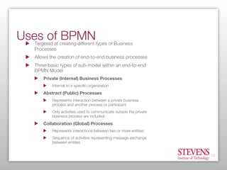 Process Modeling: What is used vs. What is useful