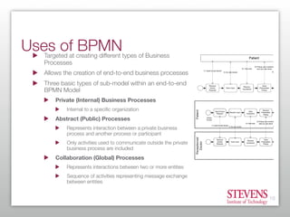 Process Modeling: What is used vs. What is useful