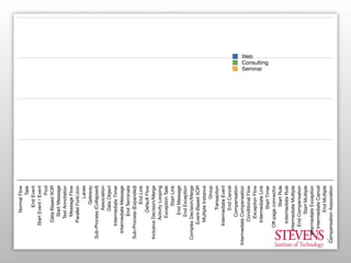Process Modeling: What is used vs. What is useful