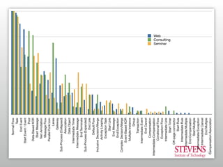 Process Modeling: What is used vs. What is useful