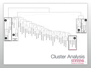 Process Modeling: What is used vs. What is useful