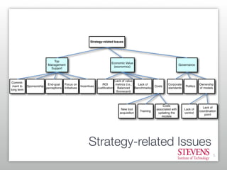 Process Modeling: What is used vs. What is useful