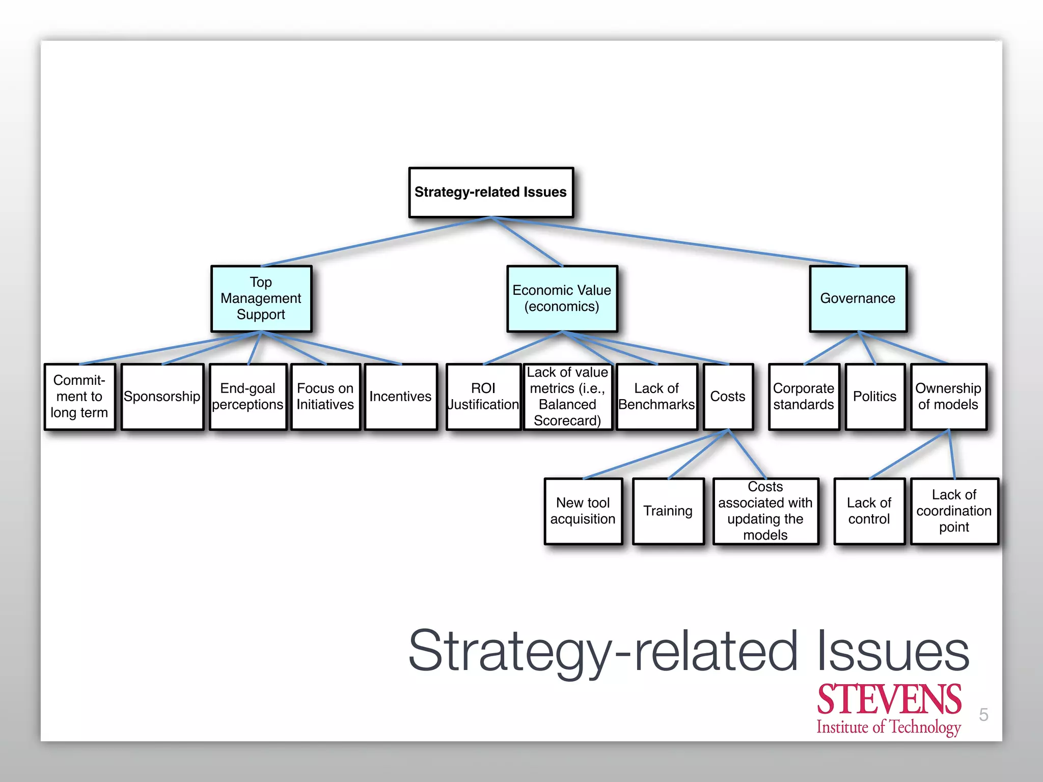 What is Possible vs What is Useful: Finding the Right Balance in Process Modeling Constructs