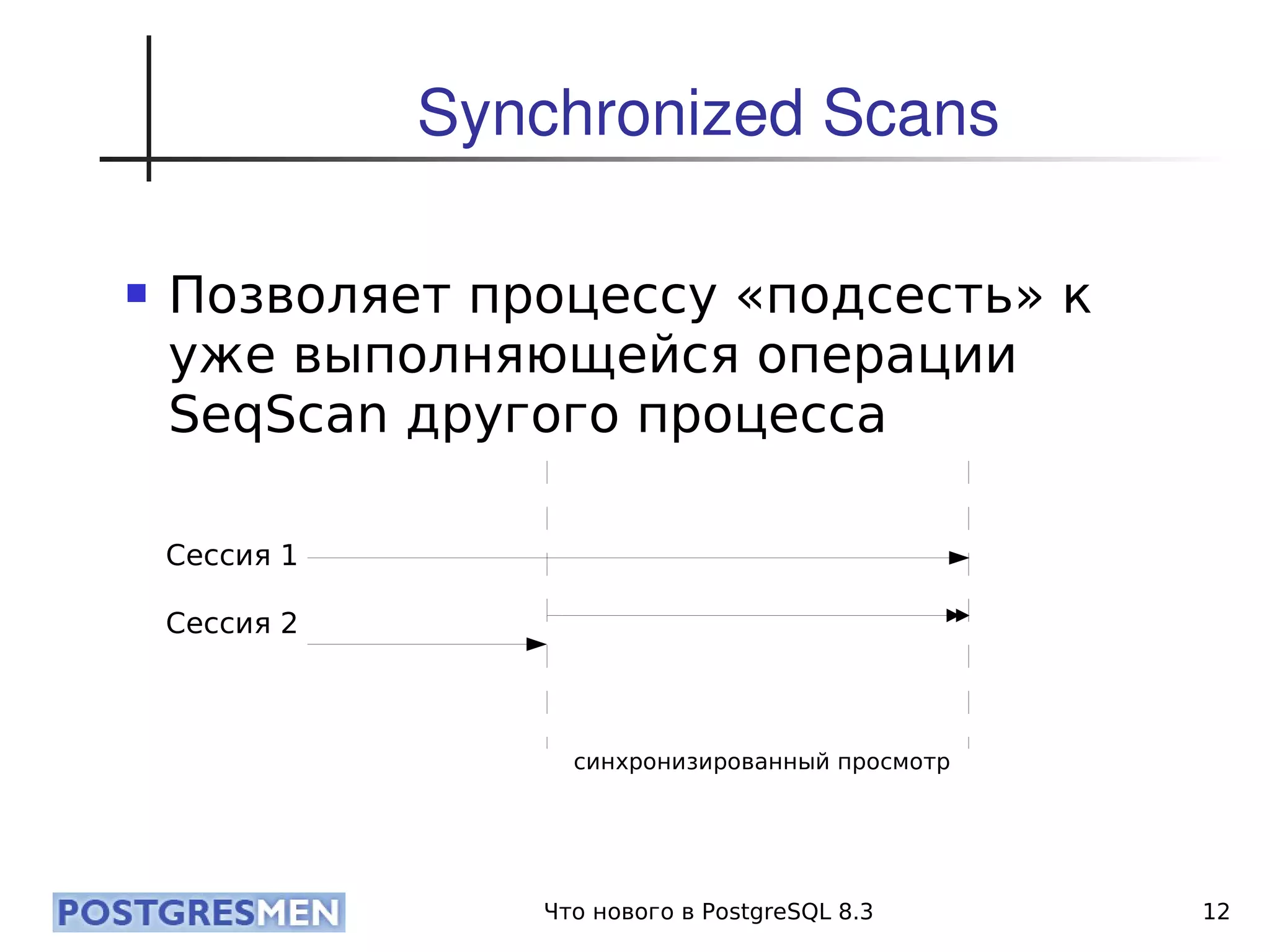 20080424 Cdb2008 Postgresql8.3 Samokhvalov