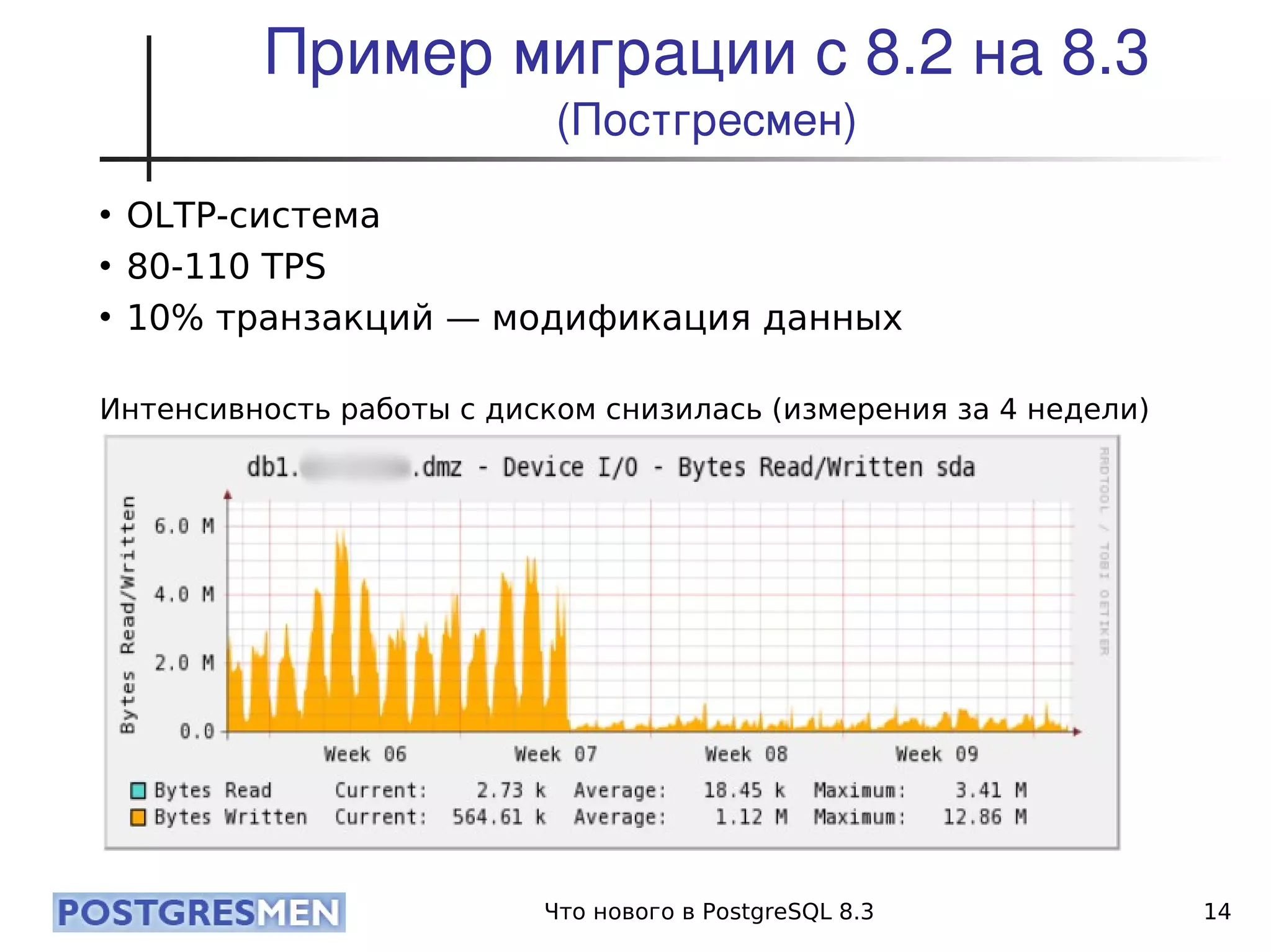 20080424 Cdb2008 Postgresql8.3 Samokhvalov